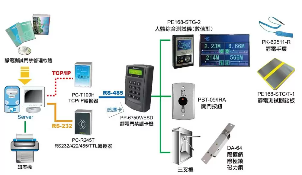 proimages/biometric/configuration-for-PFP-3702VE.jpg /storage/system/ESD/configuration-for-ESD-C1.webp