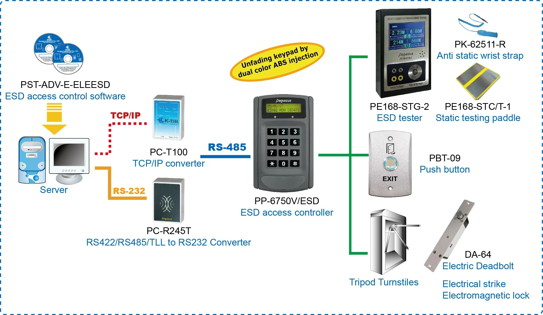 proimages/ESD/configuration_for_ESD.jpg proimages/ESD/configuration_for_ESD.jpg
