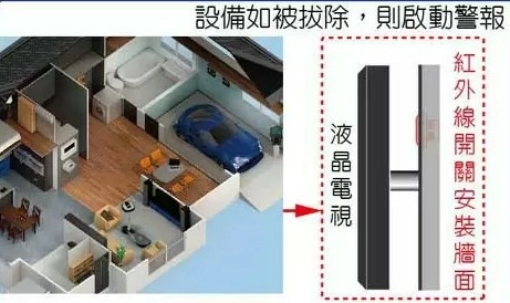 紅外線非接觸式開關,孔徑22mm 物品防盜偵測-紅外線開關