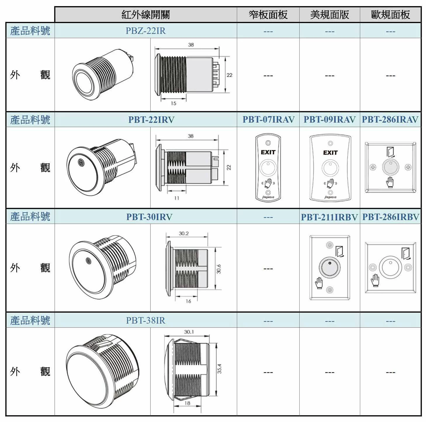 紅外線非接觸式開關,孔徑22mm /storage/system/Exit_push_button/PBZ-22IR/IR-SensorC.webp