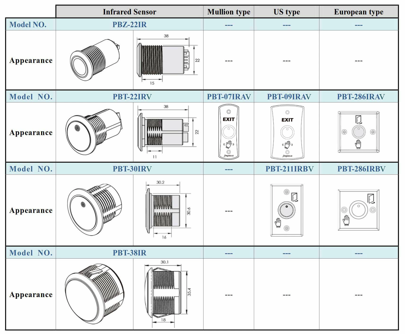 IR Proximity Sensor, ø22mm, Polycarbonate /storage/system/Exit_push_button/PBZ-22IR/IR-SensorE.webp
