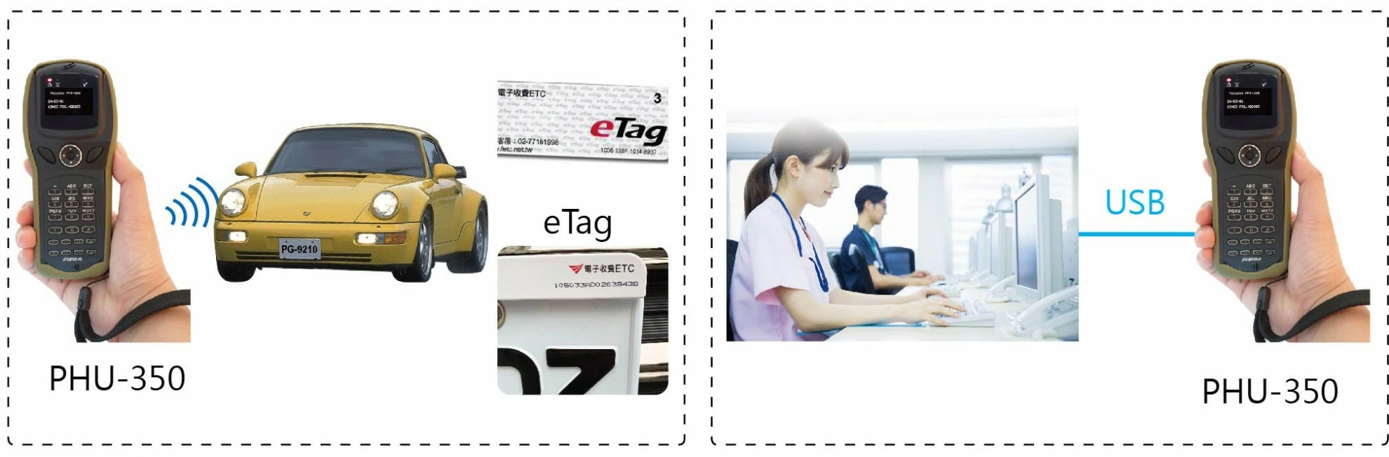 UHF 922~928MHz超高頻長距離感應讀頭(可讀取eTag) 手持式UHF標籤資料收集器