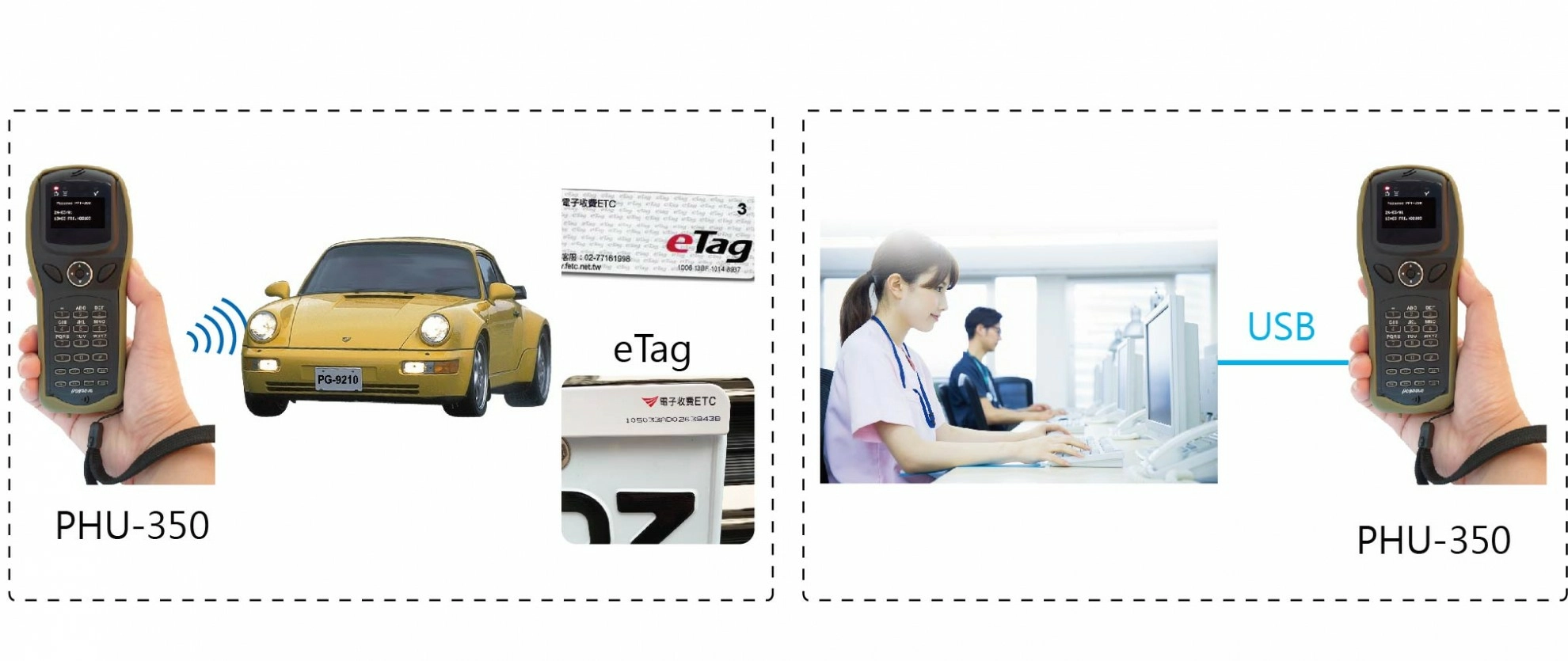 UHF 922~928MHz超高頻中距離感應讀頭(可讀取eTag)