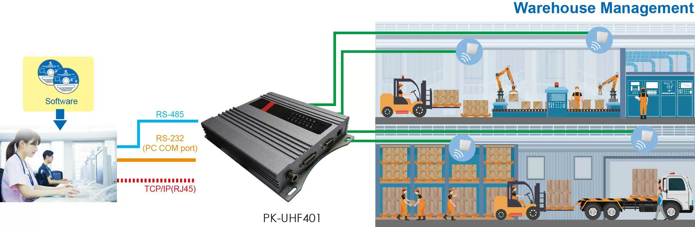 /storage/system/Long_reader/PK-UHF401/Pic_for_PK-UHF401E.webp