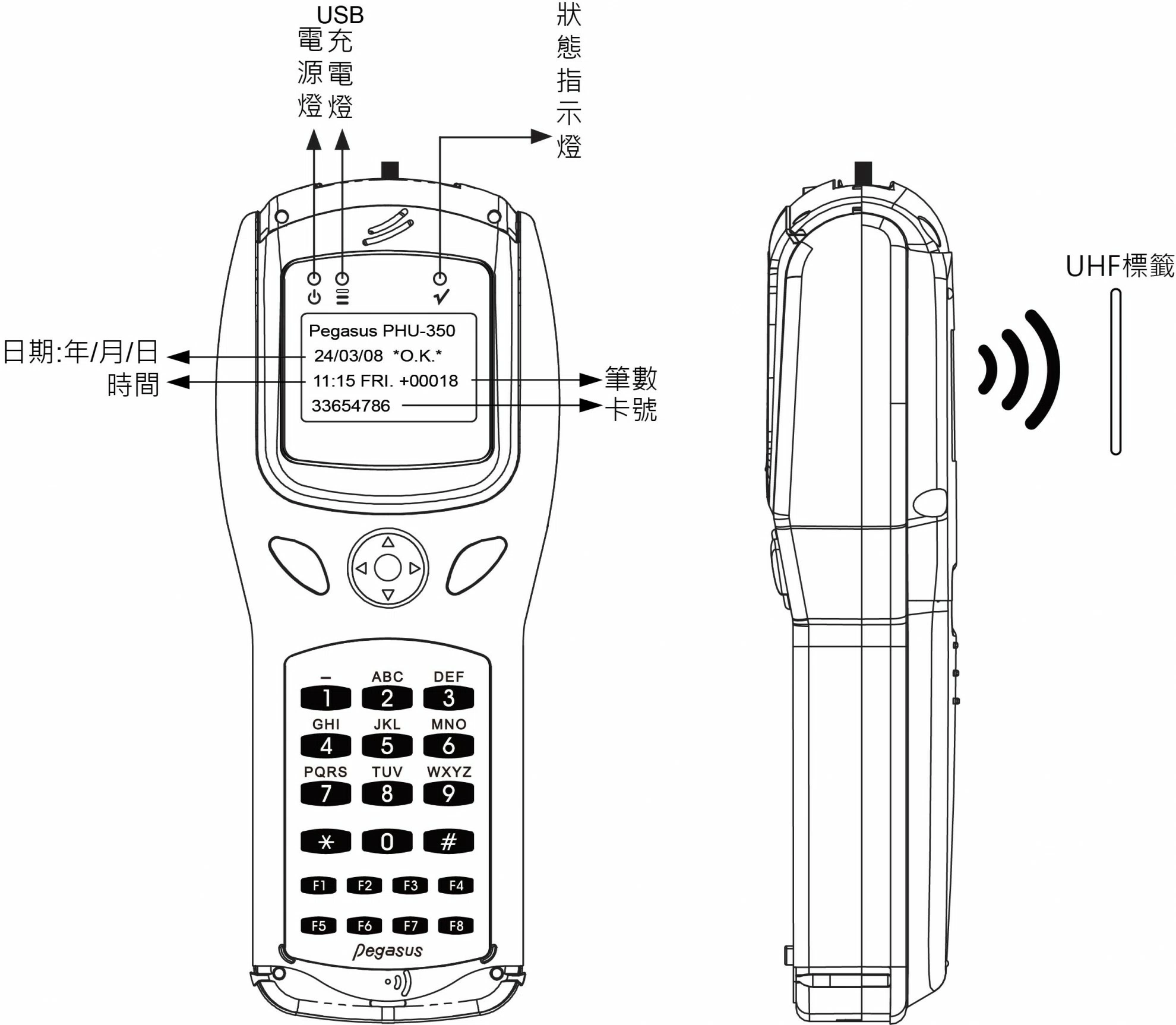 手持式UHF資料收集器(可讀取ETC eTag)