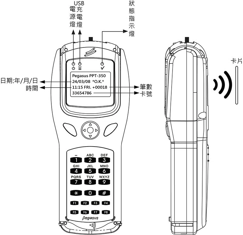RFID手持式巡邏機 / 讀卡機(藍芽傳輸) RFID手持式讀卡機