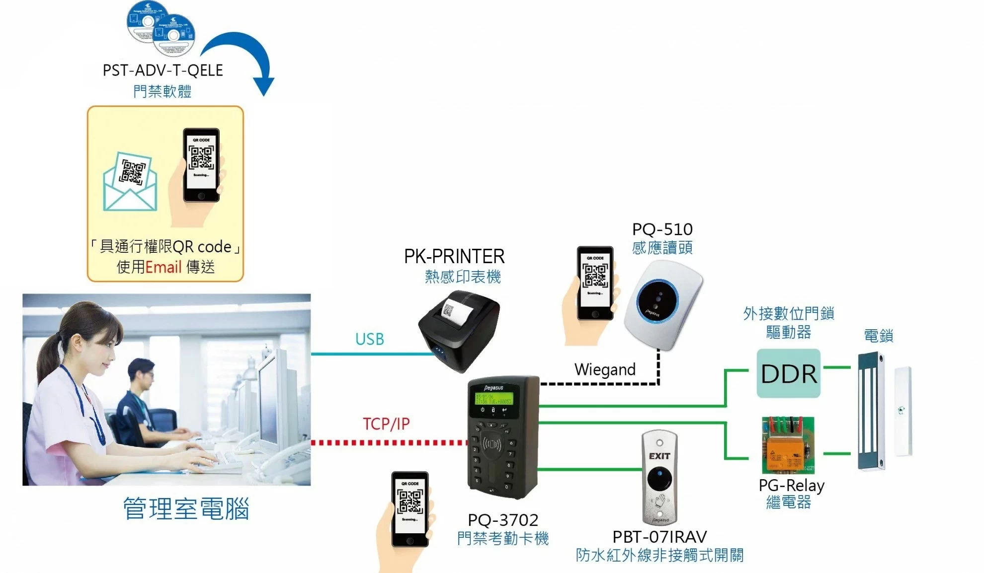 /storage/system/access_controller/PQ-3702/Application_for_PQ-3702.webp