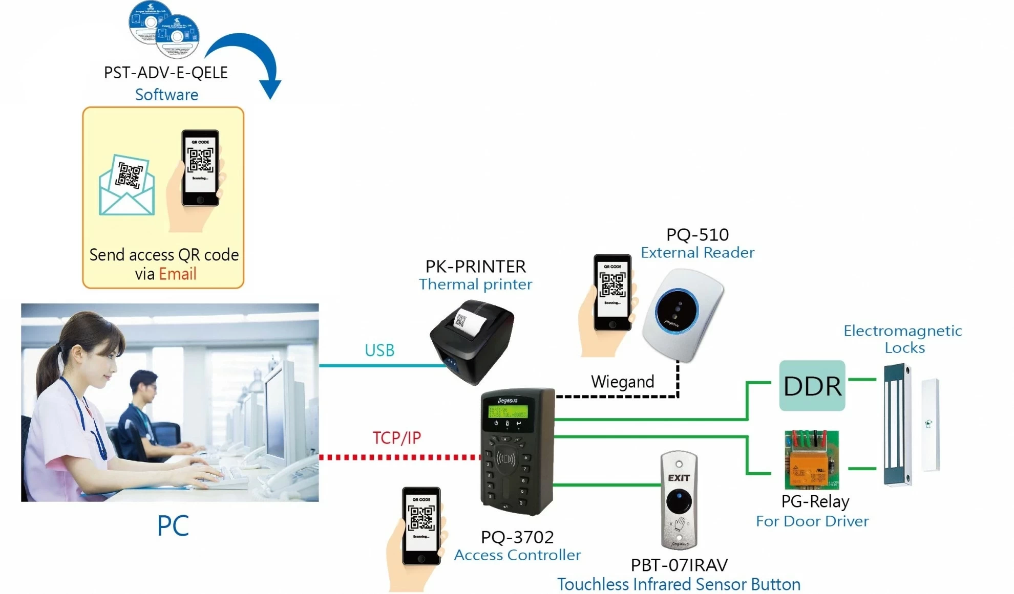 QR Code(Barcode) & RFID Card Access Controller and Time Attendance Recorder