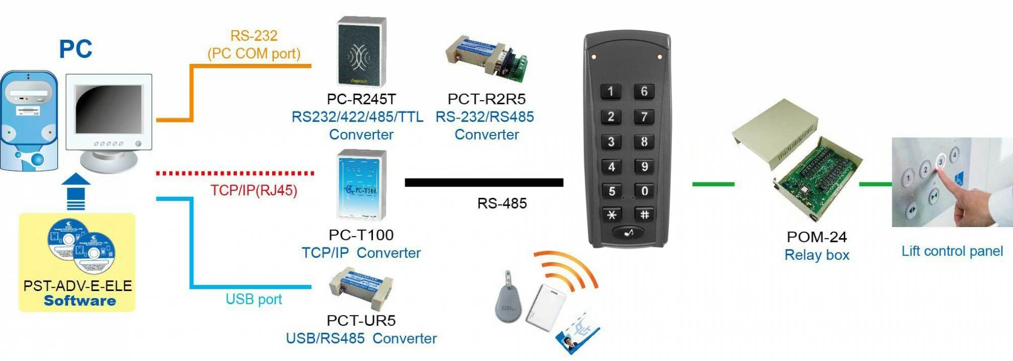 proimages/access_controller/configuration/Configuration-for-lift-PP-85V.jpg