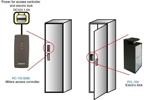 Mullion Standalone controller