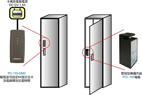 細長型單機門禁控制器