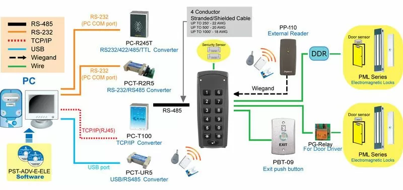 proimages/access_controller/configuration/Configuration-for-lift-PP-85V.jpg