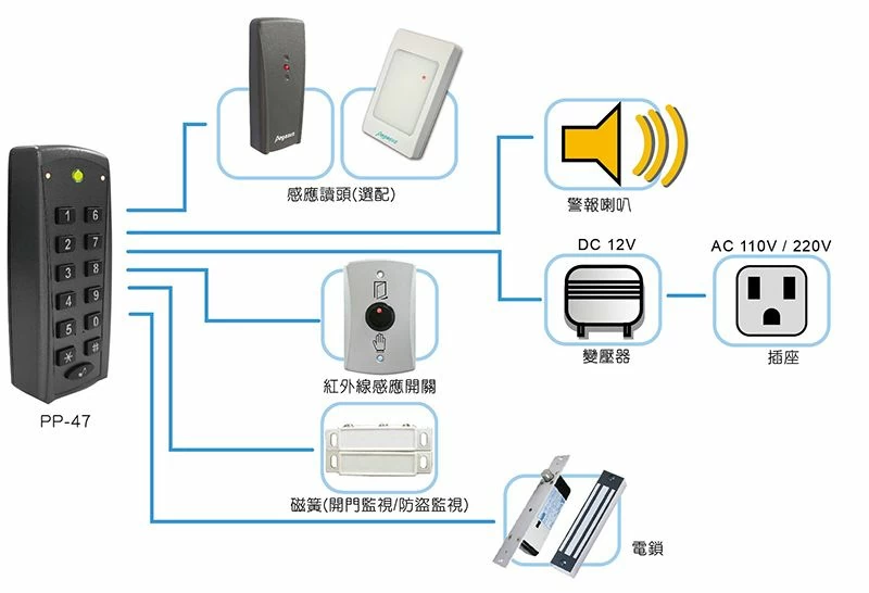 窄版多功能單機門禁控制器 窄版多功能單機門禁控制器