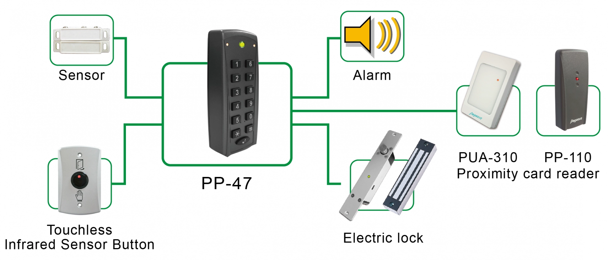 Mullion standalone access controller