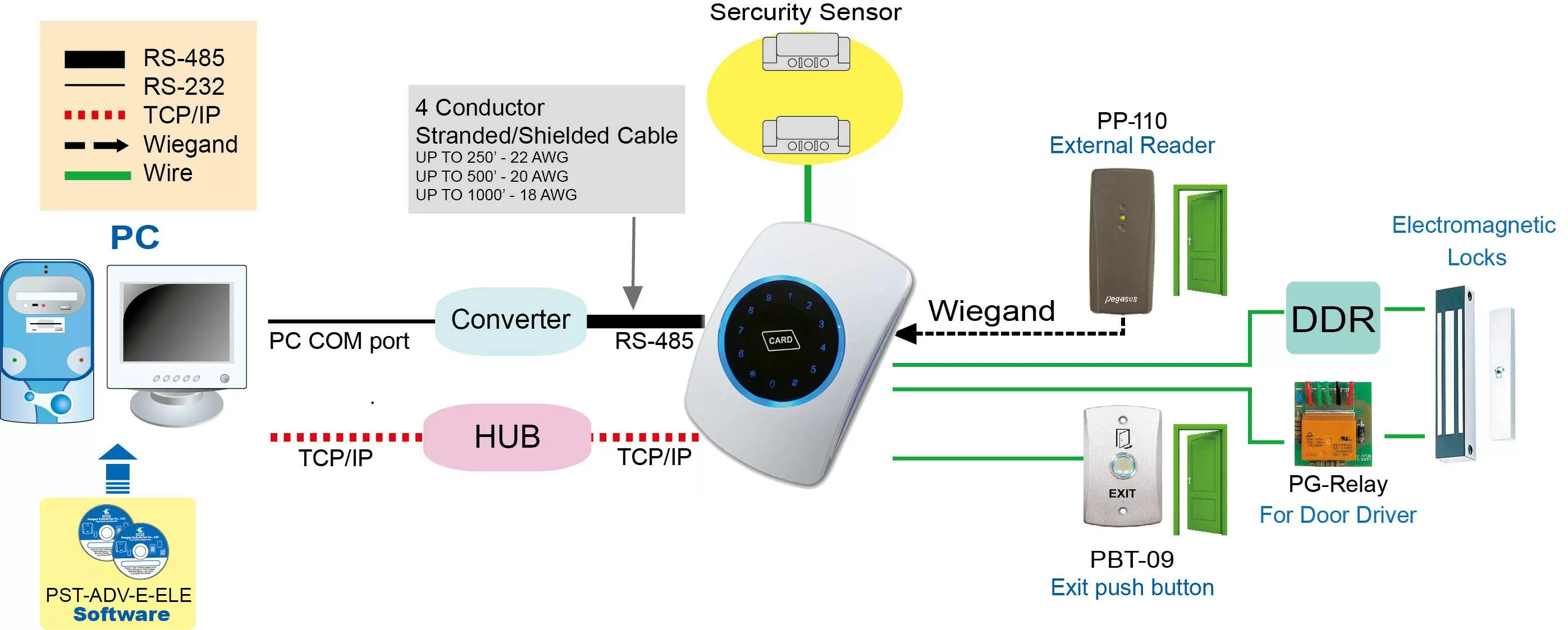 Touch Keypad Networked Controller Touch Keypad Networked Controller