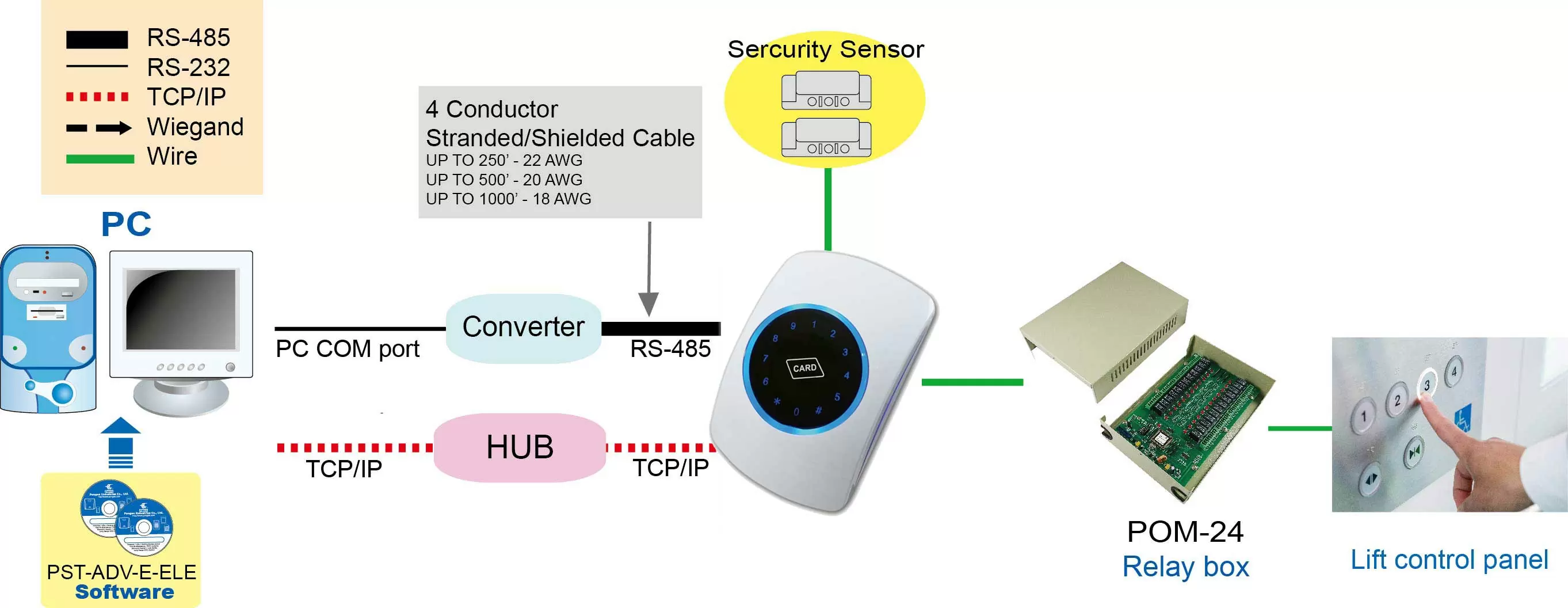 Touch Keypad Networked Controller Touch Keypad Networked Controller