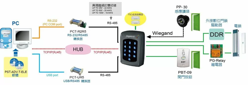 觸控按鍵型門禁控制器
