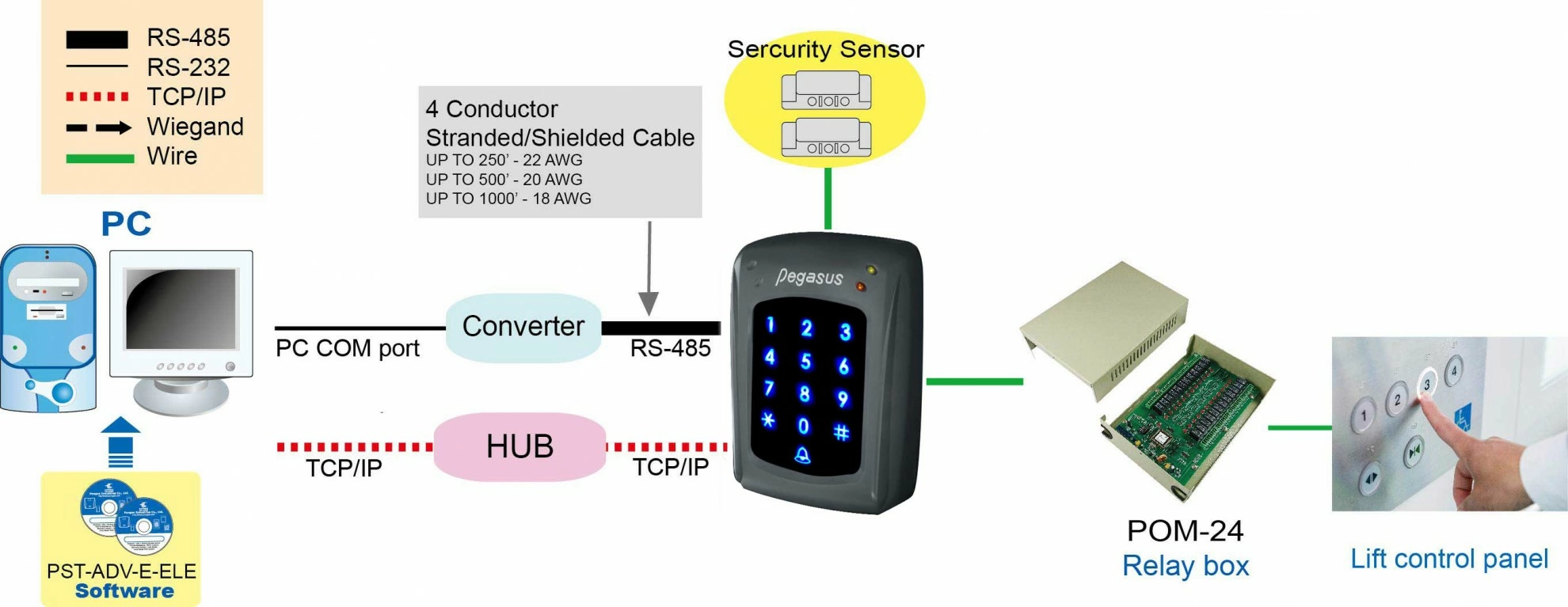 Touch Keypad Networked Controller