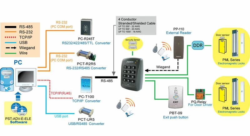 proimages/access_controller/configuration/Configuration-for-lift-PP-85V.jpg proimages/access_controller/configuration/Configuration-for-lift-PP-85V.jpg