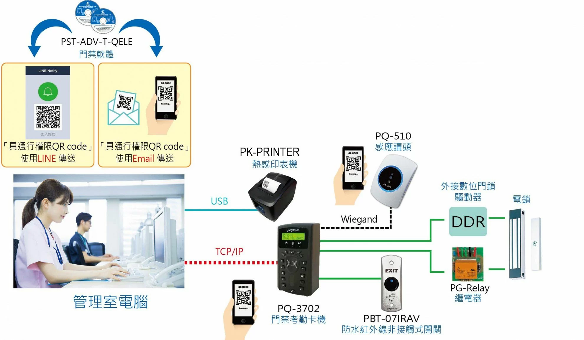 proimages/access_controller/PQ-3702/Application_forvPQ-3702C.jpg /storage/system/access_controller/PQ-3702/Application_for_PQ-3702.webp