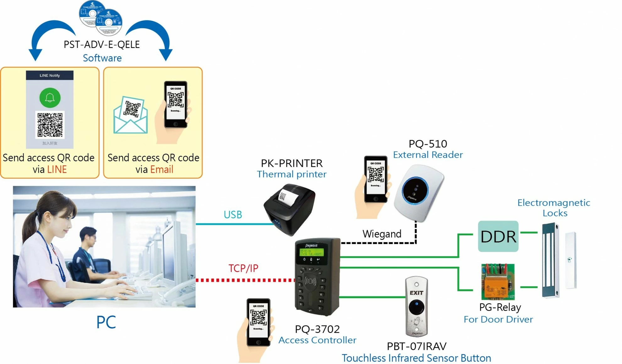 QR Code(Barcode) & RFID Card Access Controller and Time Attendance Recorder QR Code(Barcode) & RFID Card Access Controller and Time Attendance Recorder
