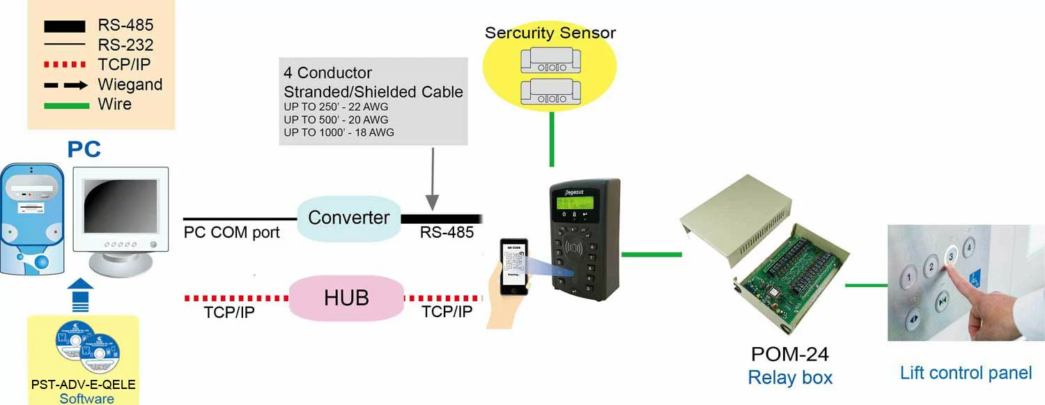 proimages/access_controller/PQ-3702/Configuration-for-lift-PQ-3702.jpg proimages/access_controller/PQ-3702/Configuration-for-lift-PQ-3702.jpg