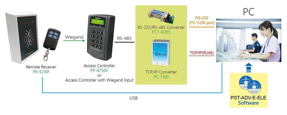 Fixed Code Remote Receiver Fixed Code Remote Receiver