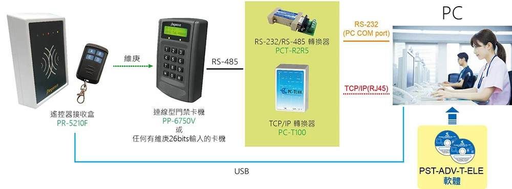 固定碼遙控器接收盒 固定碼遙控器接收盒