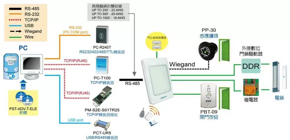 薄型門禁控制器 薄型門禁控制器