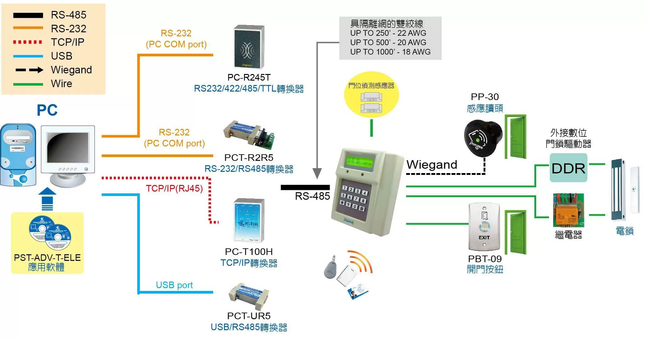 proimages/access_controller/configuration/Configuration-for-PP-2750VC.jpg proimages/access_controller/configuration/Configuration-for-PP-2750VC.jpg