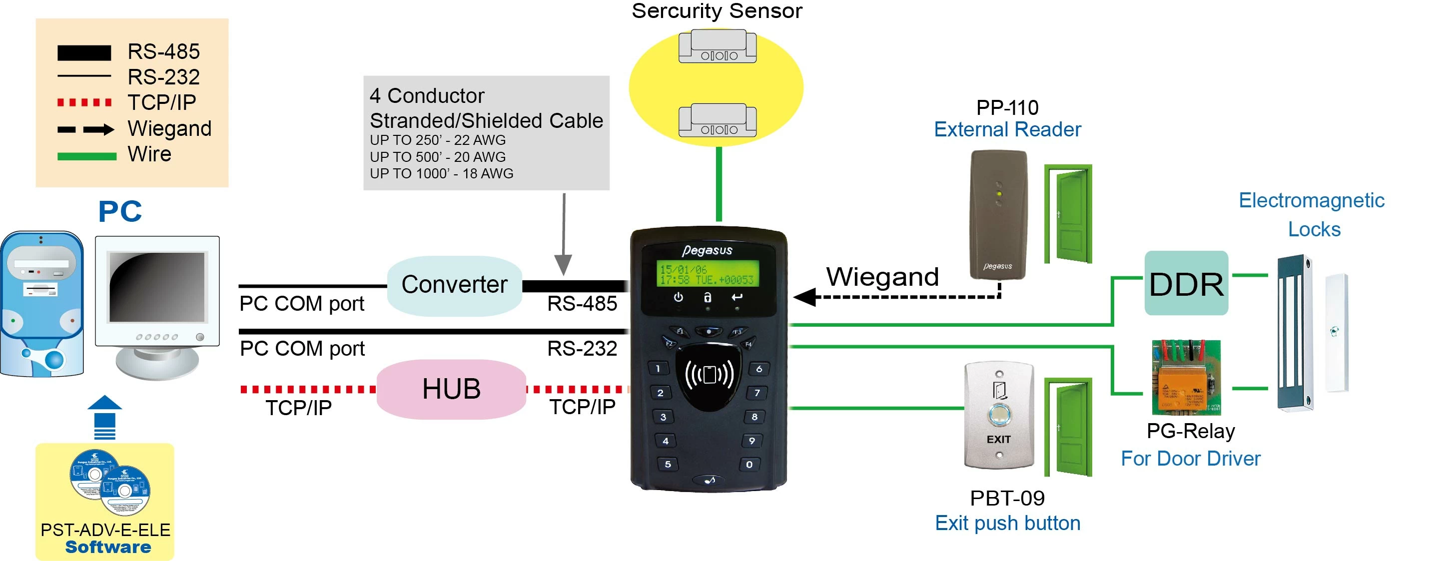 Multi-Function Networked controller (TCP/IP)