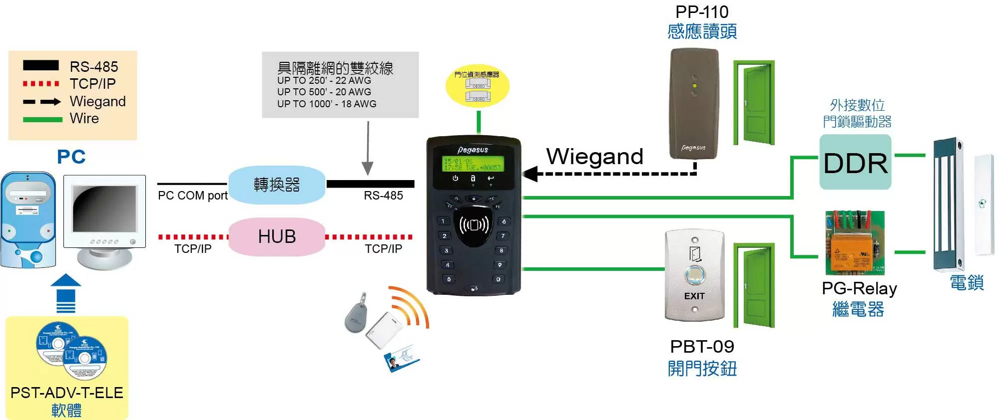 門禁考勤樓控讀卡機(TCP/IP介面) 門禁考勤樓控讀卡機(TCP/IP介面)