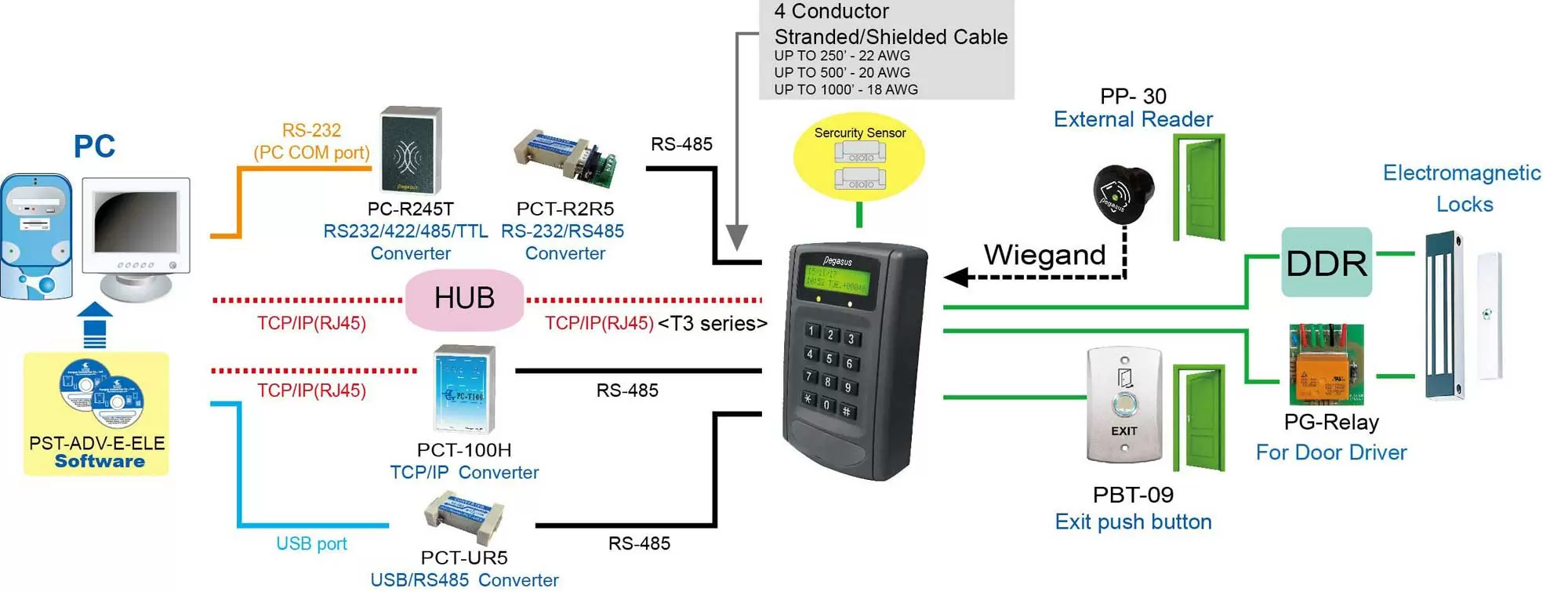 proimages/access_controller/configuration/Configuration-for-PP-6750V.jpg proimages/access_controller/configuration/Configuration-for-PP-6750V.jpg
