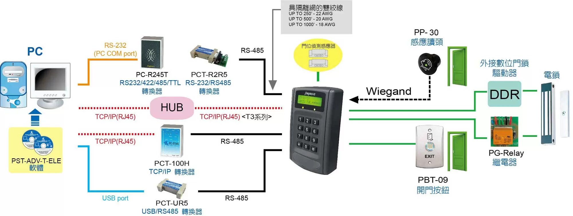 proimages/access_controller/configuration/Configuration-for-PP-6750VC.jpg proimages/access_controller/configuration/Configuration-for-PP-6750VC.jpg