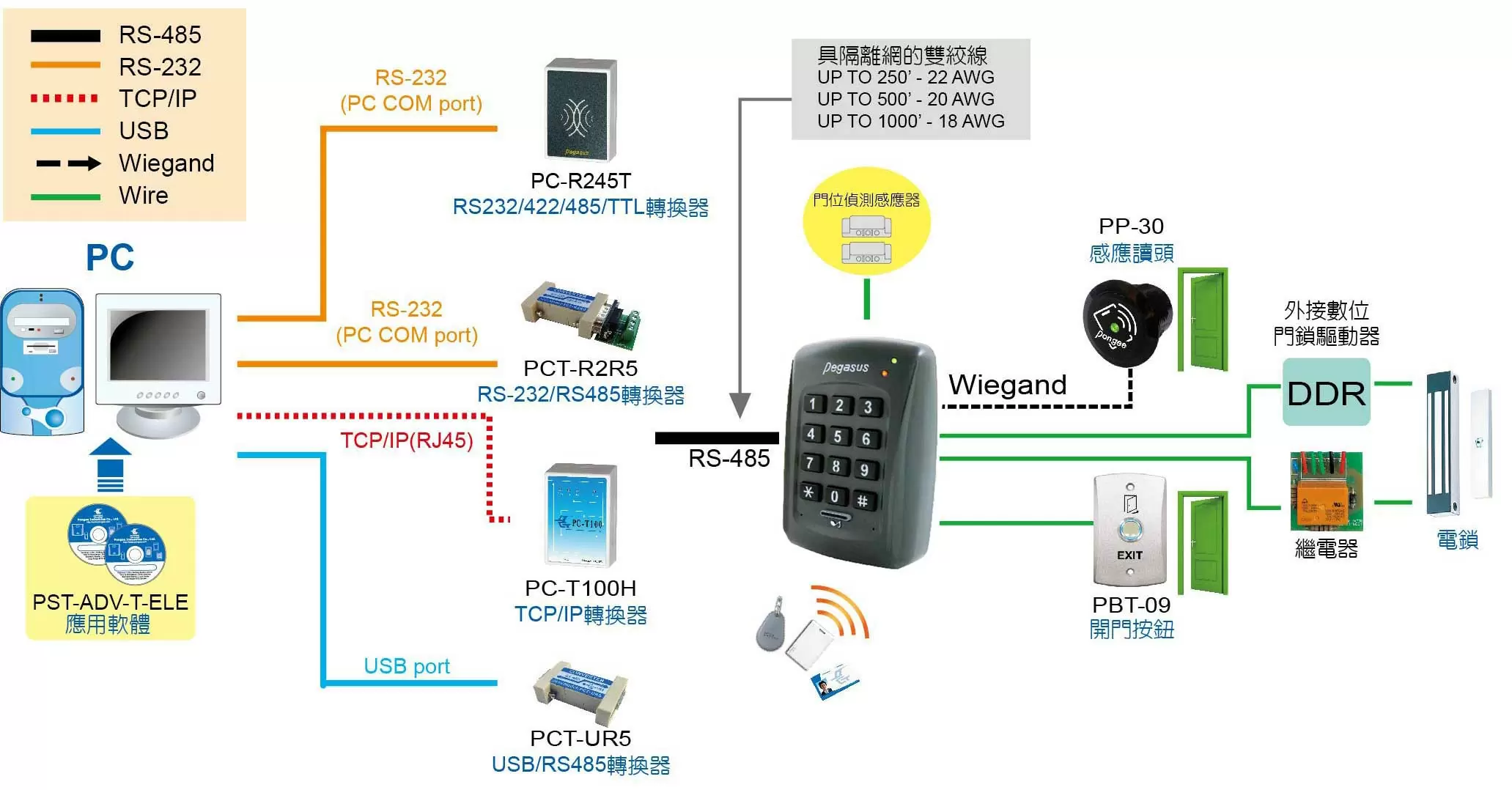 proimages/access_controller/configuration/Configuration-for-PP-85VC.jpg