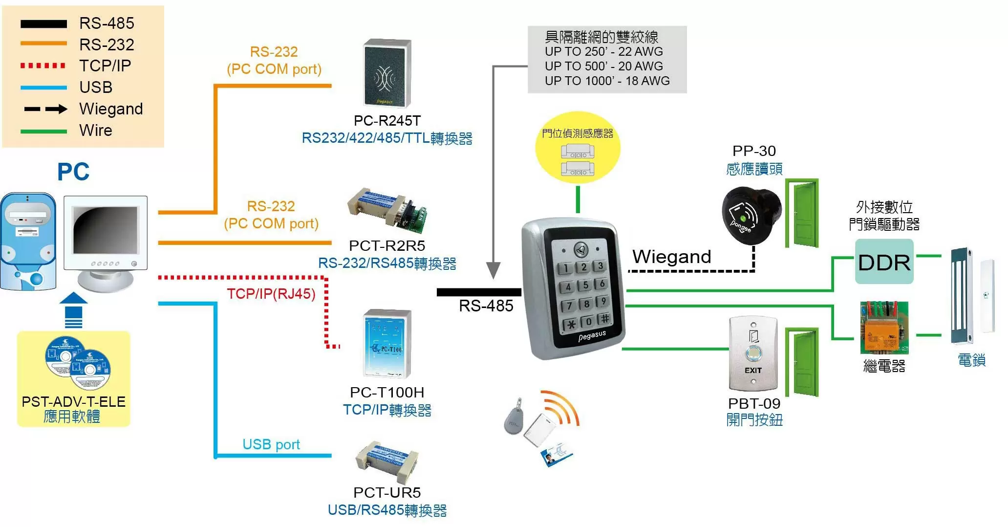 proimages/access_controller/configuration/Configuration-for-PZ-85C.jpg proimages/access_controller/configuration/Configuration-for-PZ-85C.jpg