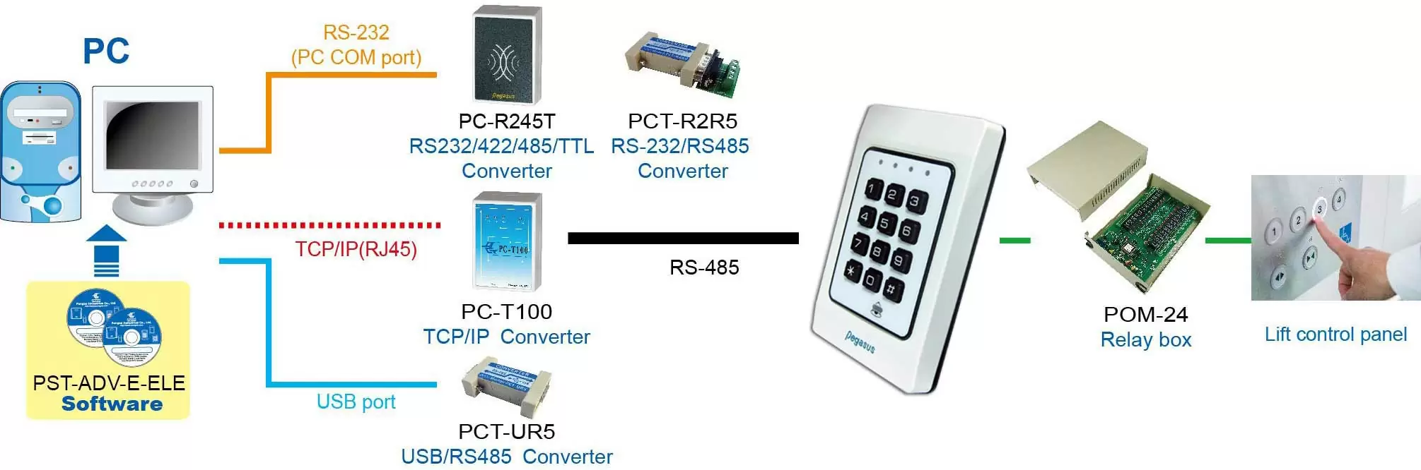 薄型門禁控制器 薄型門禁控制器
