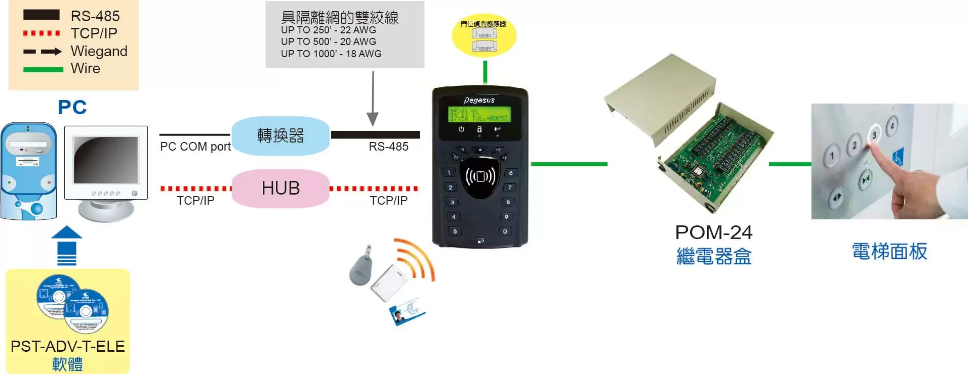 門禁考勤樓控讀卡機(TCP/IP介面) 門禁考勤樓控讀卡機(TCP/IP介面)