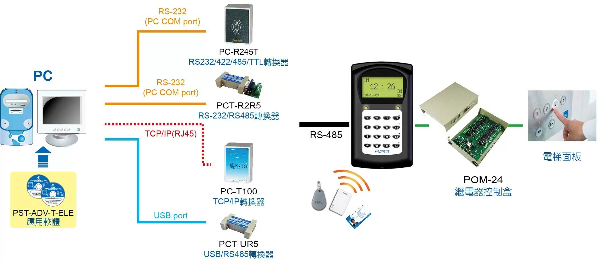 proimages/access_controller/configuration/Configuration-for-lift-PP-3790C.jpg