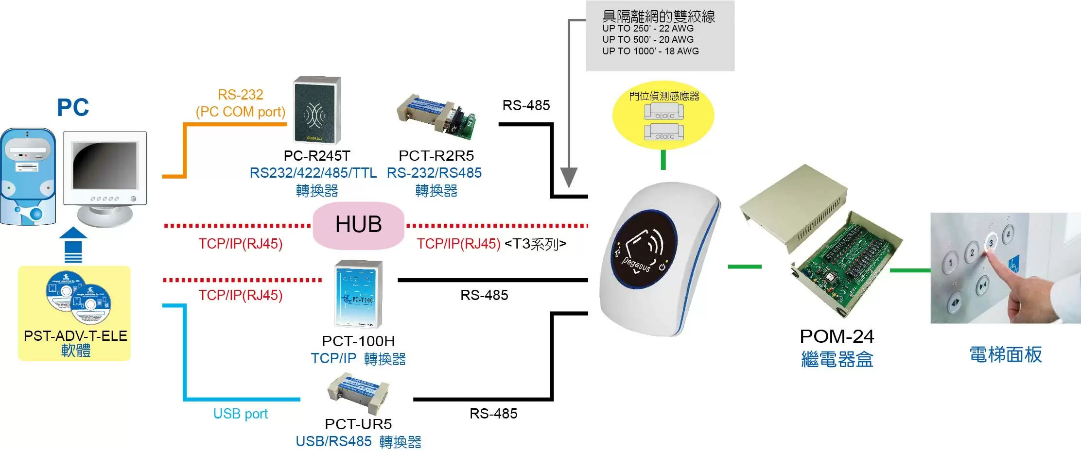 多功能門禁控制器 多功能門禁控制器