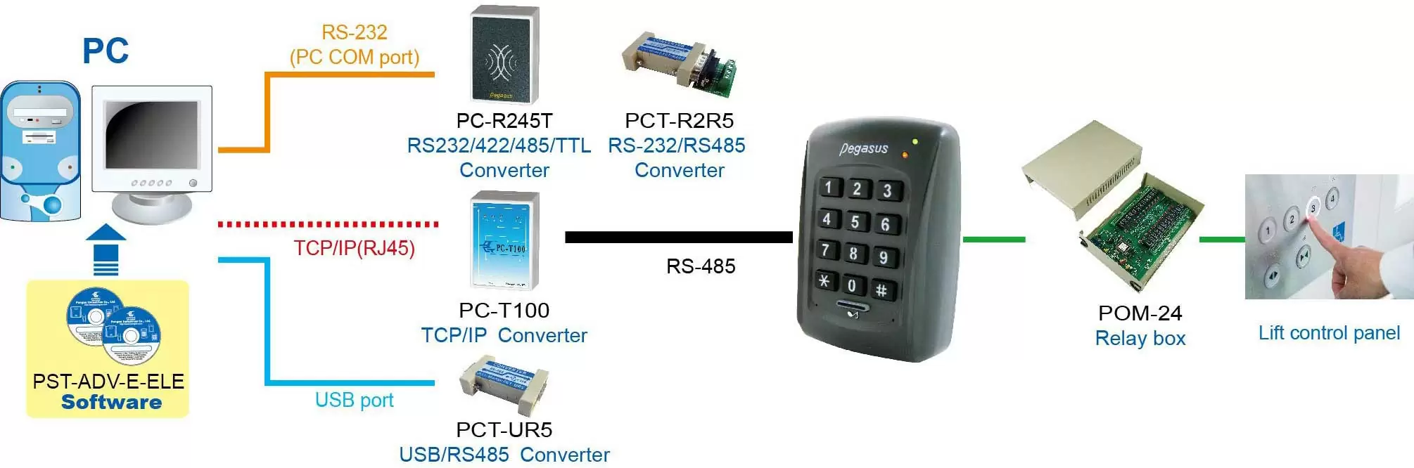 proimages/access_controller/configuration/Configuration-for-lift-PP-85V.jpg proimages/access_controller/configuration/Configuration-for-lift-PP-85V.jpg