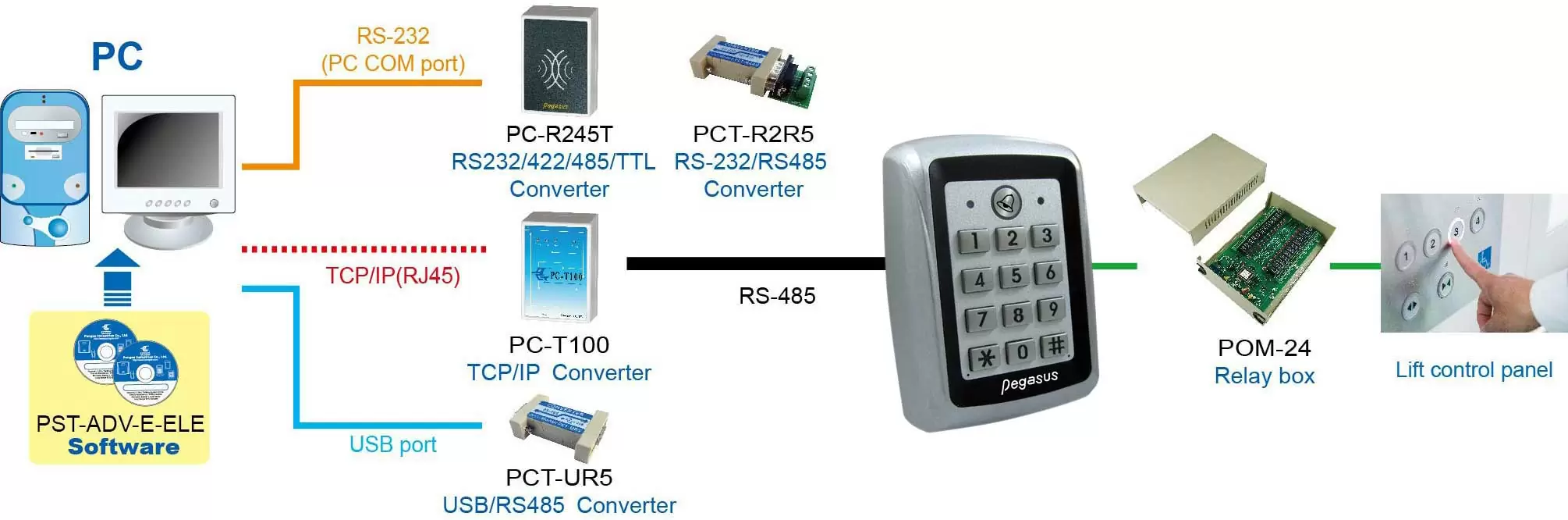 proimages/access_controller/configuration/Configuration-for-lift-PZ-85.jpg proimages/access_controller/configuration/Configuration-for-lift-PZ-85.jpg