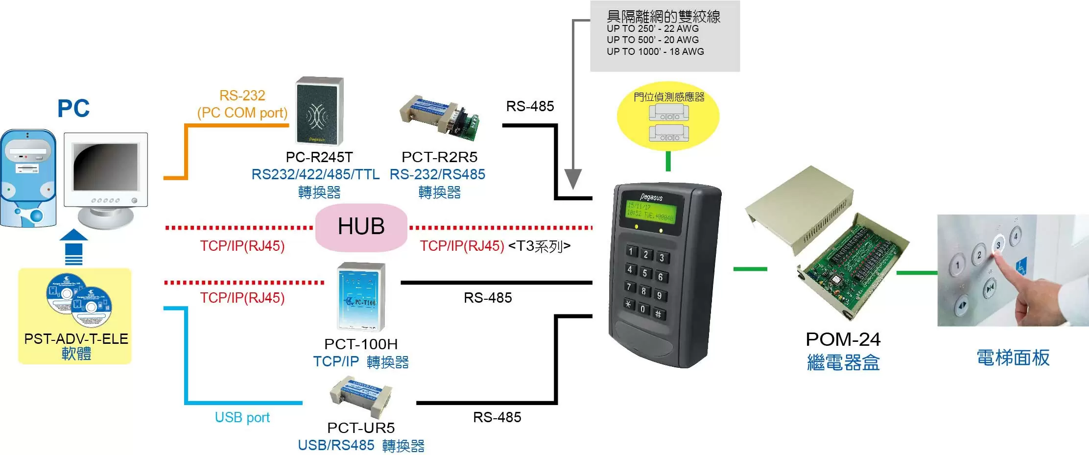 proimages/access_controller/configuration/PP-6750V-lift_access-controller-C.jpg proimages/access_controller/configuration/PP-6750V-lift_access-controller-C.jpg