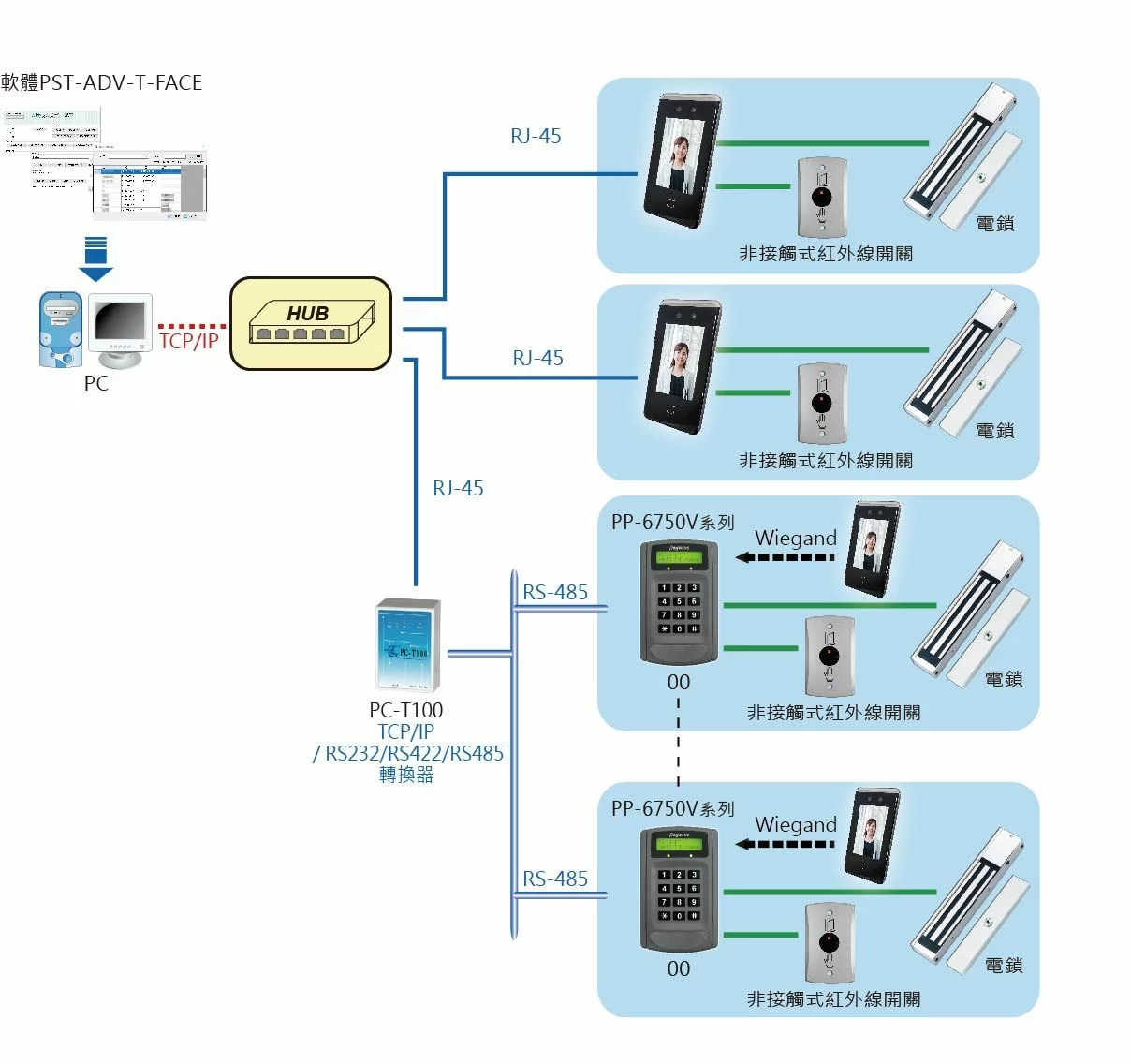 人臉辨識&RFID門禁機 人臉辨識&RFID門禁機