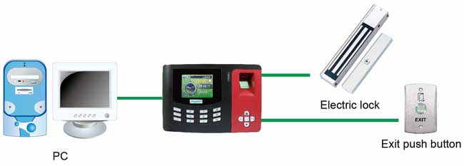 Fingerprint & proximity card access controller & time recorder