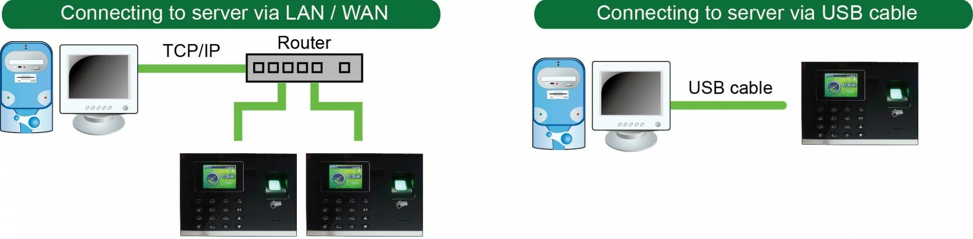Fingerprint access controller Fingerprint access controller