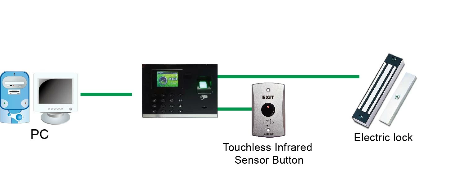 Fingerprint access controller Fingerprint access controller