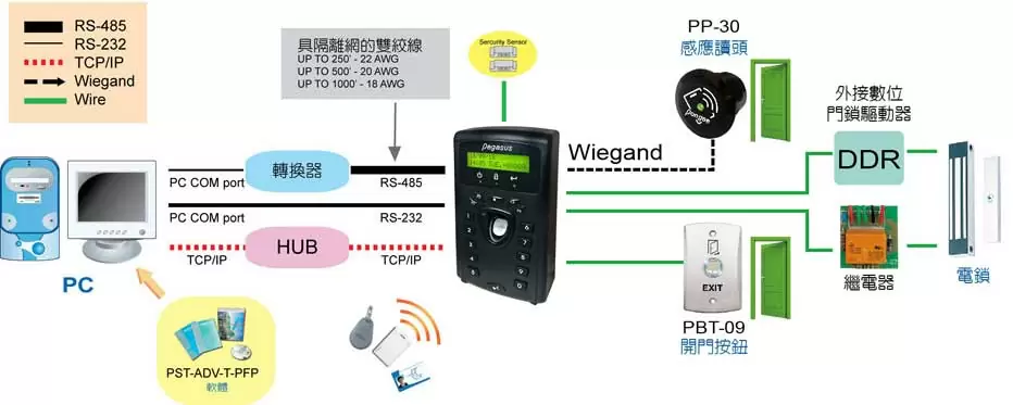 proimages/biometric/configuration-for-PFP-3702VE.jpg