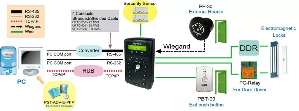 proimages/biometric/configuration-for-PFP-3702VE.jpg