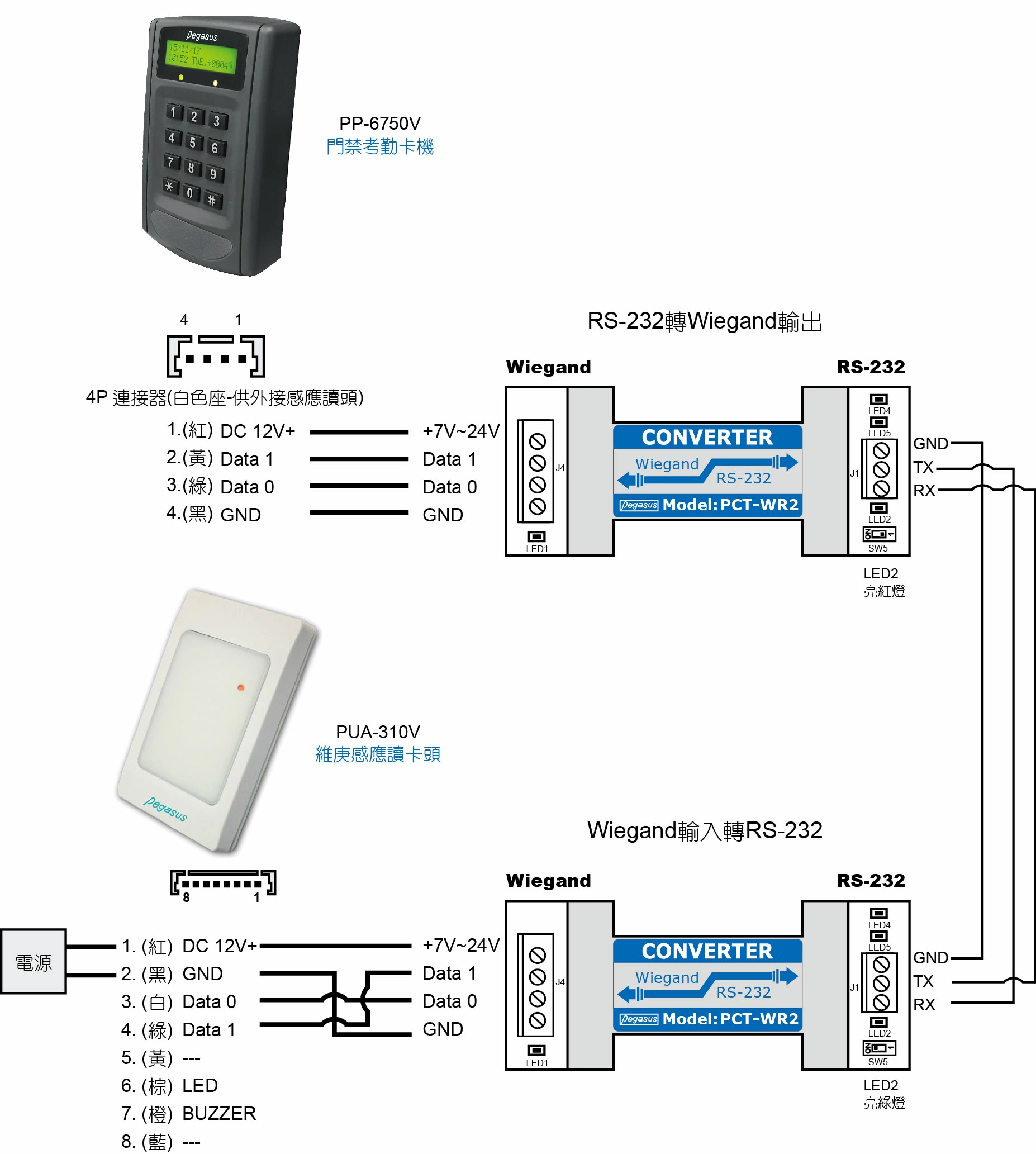 維庚轉RS-485/RS-232雙向轉換器